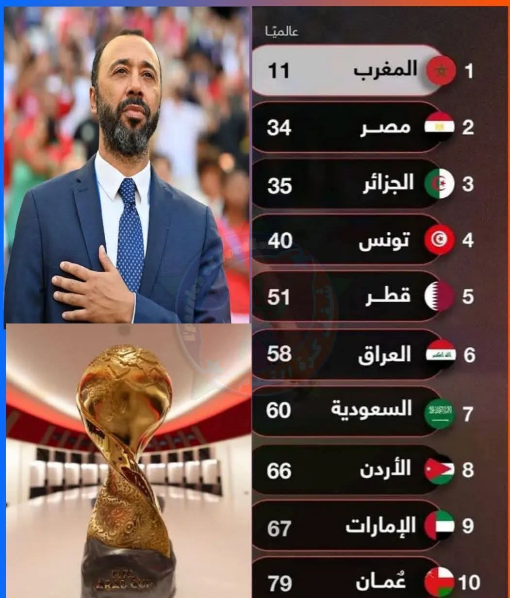 بطولة كأس العرب… مشاركة مغربية محفوفة بالمخاطر